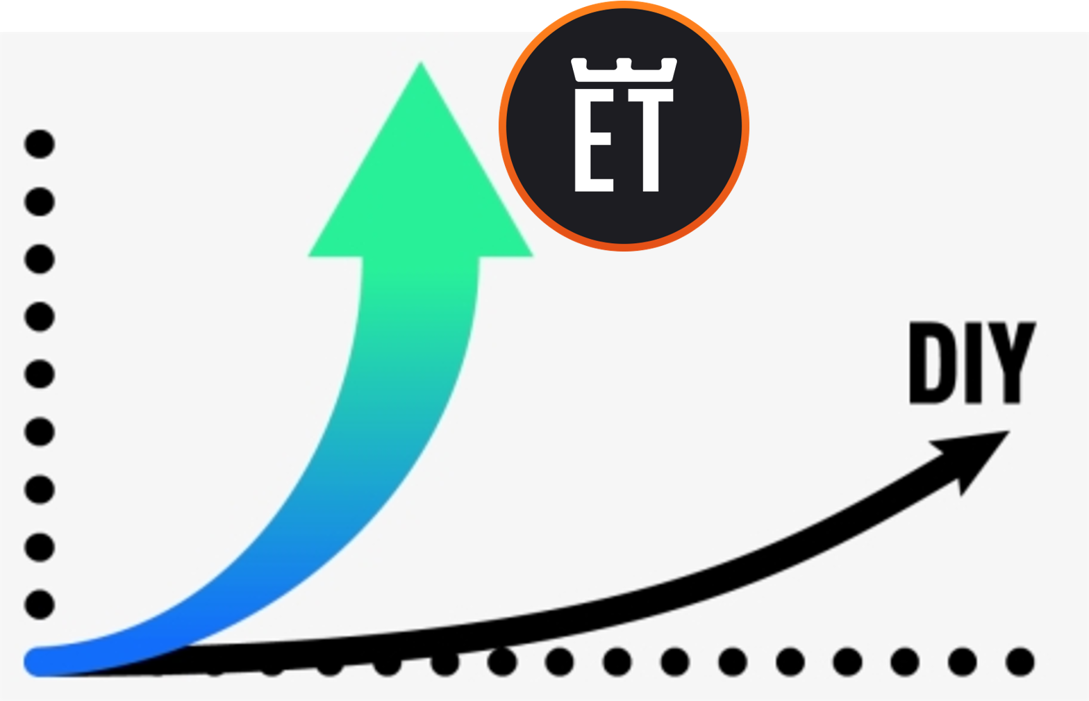Learning Curve