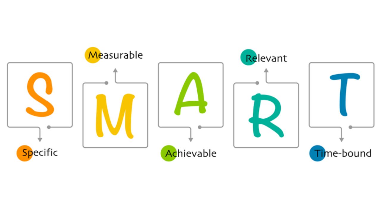 S.M.A.R.T. - Specific Measurable Achievable Realistic Timed